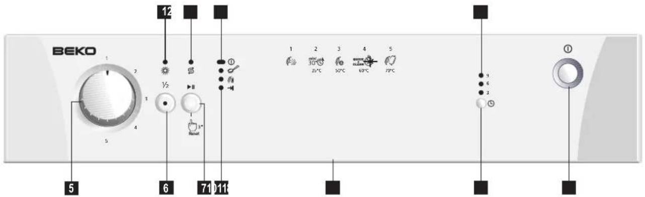 BEKO 12 1 2 3 4 5 6 7 8 9 10 11 1 2 3 4 5 20°C 30°C 60°C 70°C 9 6 3 ①