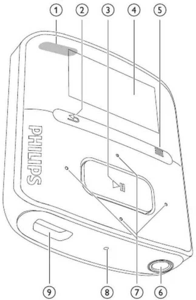 1 2 3 4 5 PHILIPS ⑨ ⑧ ⑦ ⑥