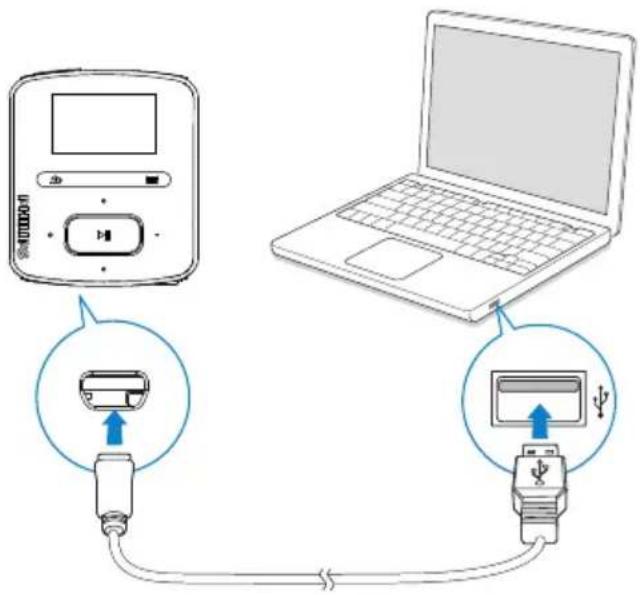 graph TD A["Device"] -->|USB| B["Switch"] B --> C["Laptop"] C -->|USB| D["Switch"] D -->|USB| A