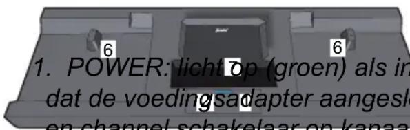 1. POWER: licht op (groen) als in dat de voedingsadapter aangesle en channel schakelaar op kanaa
