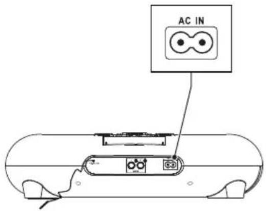 AC IN