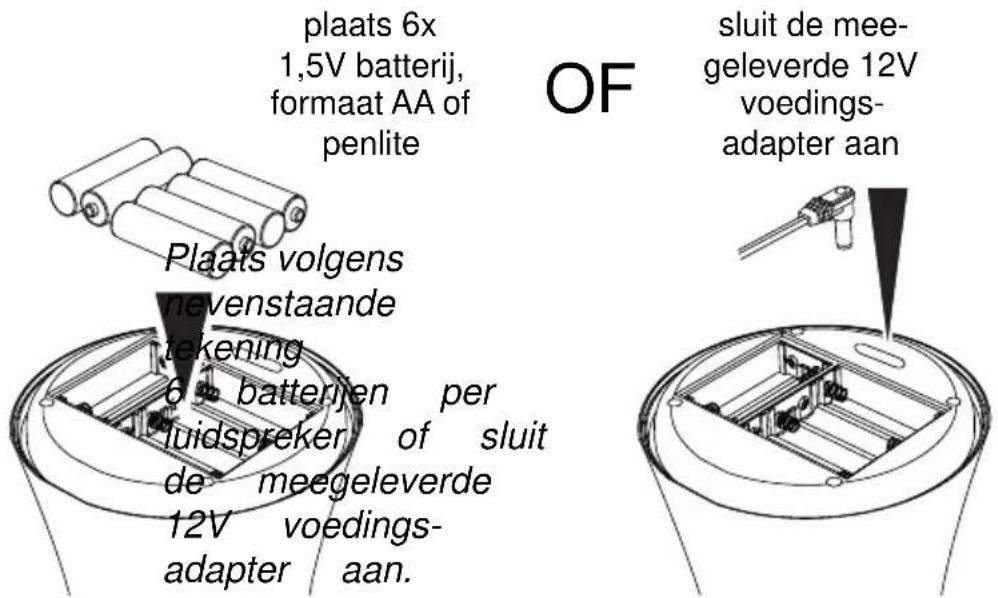 plaats 6x 1,5V batterij, formaat AA of penlite Plaats volgens nevenstaande tekening 6 batterijen per fluidspreker of sluit de meegeleverde 12V voedings- adapter aan. SLUIT de mee- geleverde 12V voedings- adapter aan.