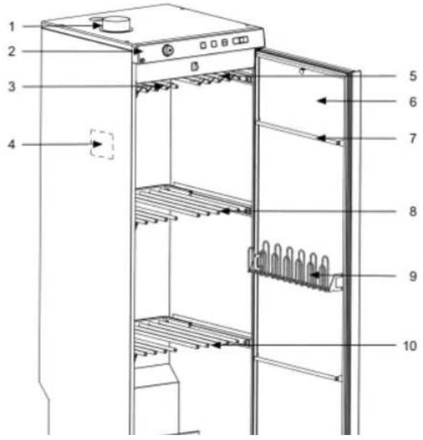 ASKO DC7583 - Beschrijving van de droogkast - 1