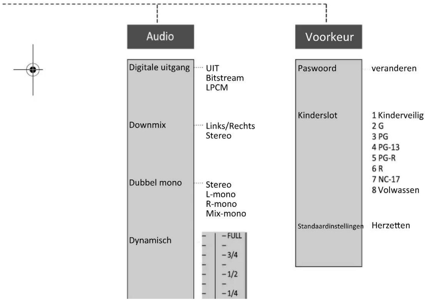 AKAI AD50X - OPSTELLINGSMENU - 1