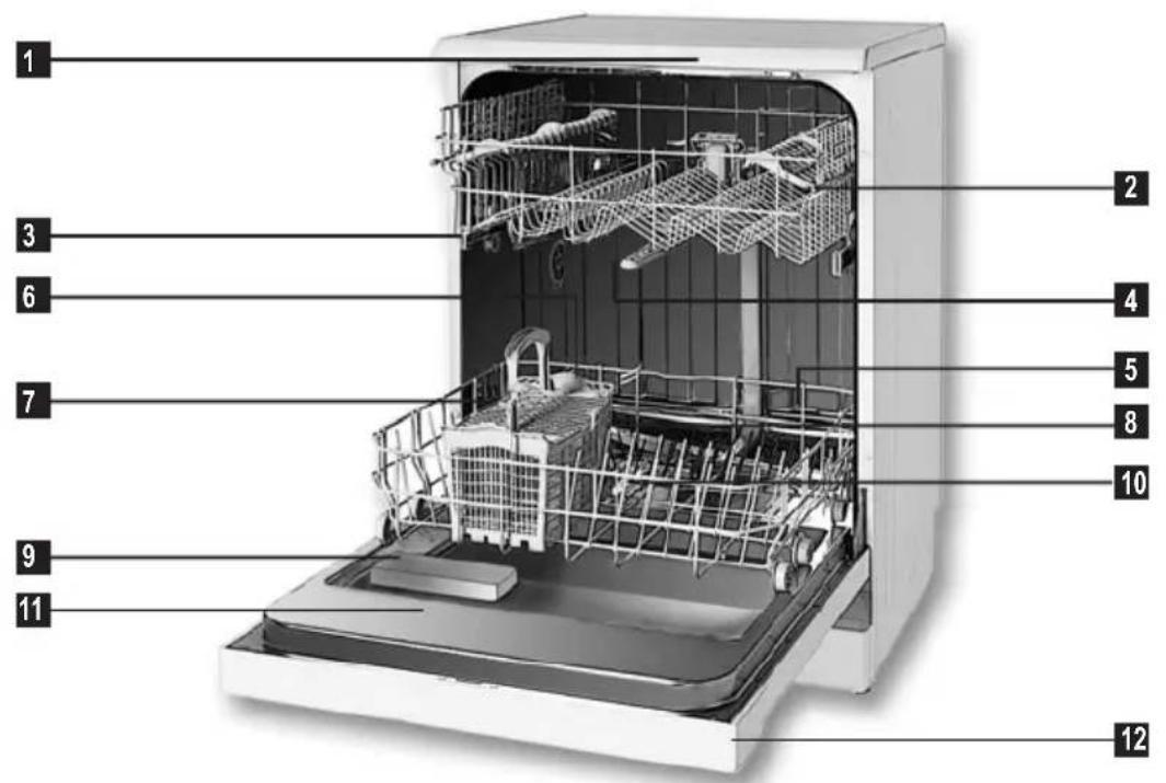 BEKO DFN 6837 - Uw machine leren kennen - 1