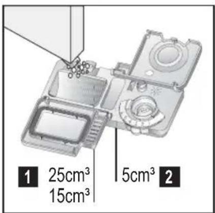 1 25cm³ 15cm³ 5cm³ 2