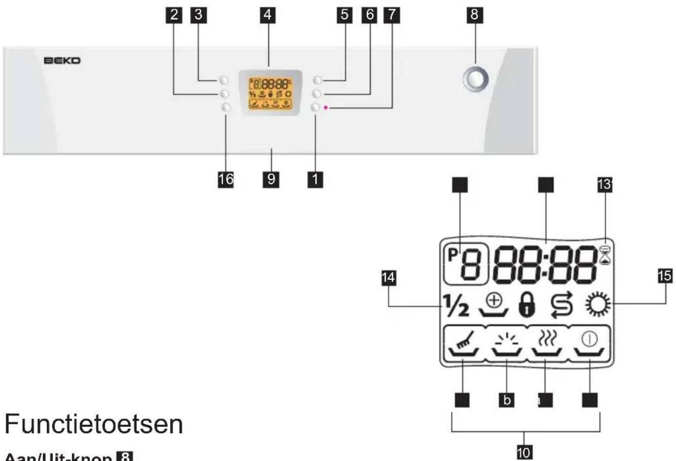 BEKO 2 3 4 5 6 7 8 16 9 1 14 P 8 88:88 1/2 + S b i 10 13 15 Functietoetsen Aan/Uit-knon 8