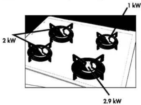 1 kW 2 kW 2.9 kW