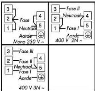 3 2 1 Fase Neutral 4 5 Aarde + Mono 230 V ~ 3 2 1 Fase I 4 5 Aarde + 400 V 2N ~ 3 2 1 Fase II 4 Neutral 5 Fase I Aarde + 400 V 3N ~
