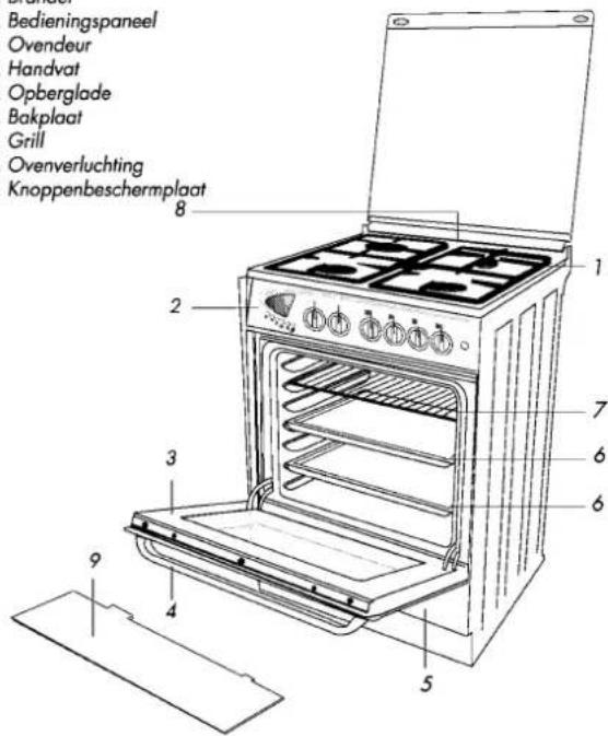 Bedieningspaneel Ovendeur Handvat Opberglade Bakplaat Grill Ovenverluchting Knoppenbeschermplaat 8 1 2 3 4 5 6 7