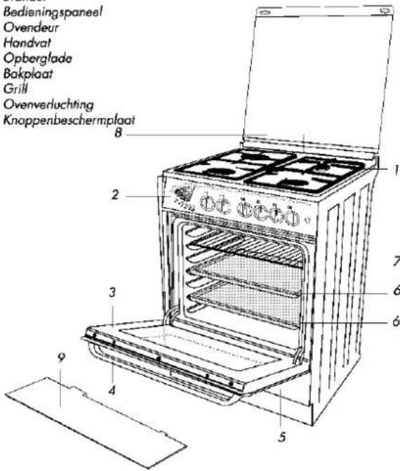Bedieningspaneel Ovendeur Handvat Opberglade Bakplaat Grill Ovenverluchting Knappenbeschermplaat 8 2 3 4 5 6 7 6