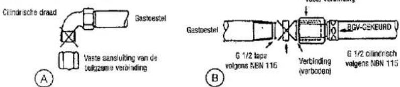 Cilindrische draad Gastoestel Vaste aansuiting van de bulgzame verbinding A Gastoestel BGV-CEKEURD G 1/2 tape volgens NBN 115 Verbinding (verboden) B 1/2 cilindnisch volgens NBN 115 B