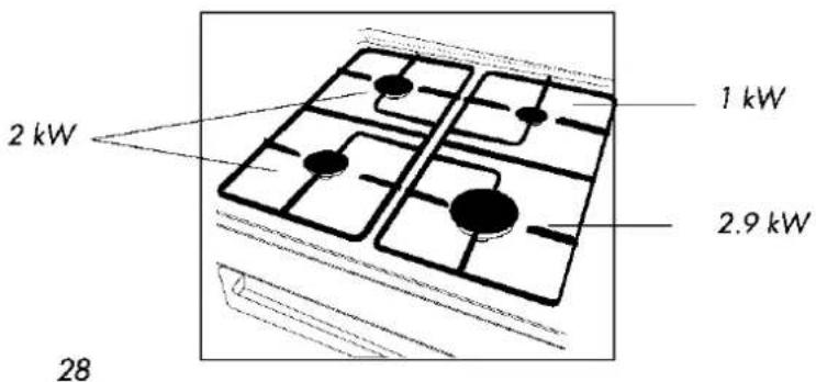 2 kW 1 kW 2.9 kW 28