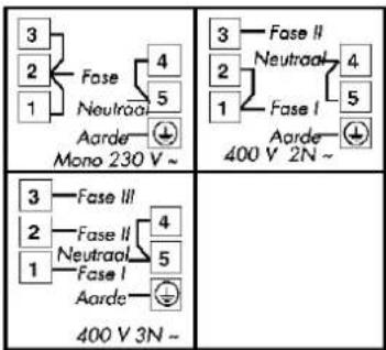 3 2 1 Fase 4 Neutraal 5 Aarde 400 V 2N ~ 3 2 1 Fase II 4 Neutraal 5 Fase I 400 V 3N ~ 3 2 1 Fase III 4 Neutraal 5 Fase I Aarde 400 V 3N ~