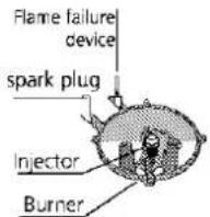 BEKO CS 68000 - Vervanging van de injector van de bovenste brander - 1