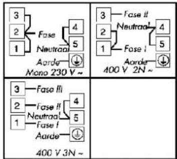 3 2 1 Fase 4 5 Neutraal Aarde Mono 230 V ~ 3 2 1 Fase II 4 5 Neutraal Aarde 400 V 2N ~ 3 2 1 Fase II 4 5 Neutraal Aarde 400 V 3N ~