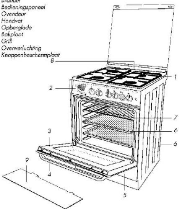 Brutto Bedieningspaneel Ovendeur Handvat Opberglade Bakploot Grill Ovenverluchting Knoppenbeschermplaat 8 2 7 3 6 9 4 5