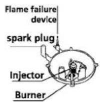 BEKO CS 61010 S - Vervanging van de injector van de bovenste brander - 1