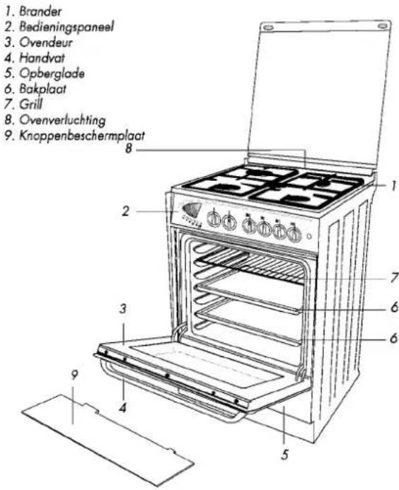 1. Brander 2. Bedieningspaneel 3. Ovendeur 4. Handvat 5. Opberglade 6. Bakplaat 7. Grill 8. Ovenverluchting 9. Knoppenbeschermplaat
