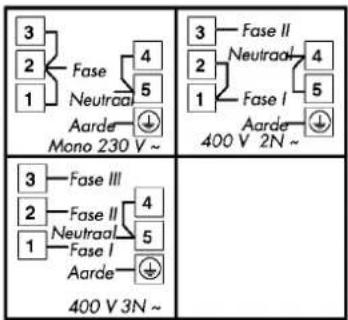 3 2 Fase 4 1 Neutral 5 Aarde Mono 230 V ~ 3 Fase II 2 Neutral 4 1 Fase I 5 Aarde 400 V 2N ~ 3 Fase III 2 Fase II 4 1 Neutral 5 Fase I Aarde 400 V 3N ~