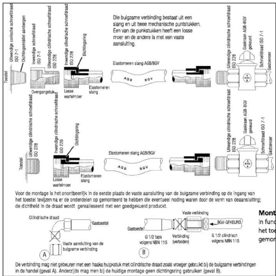 Die buigzame verbinding bestaat uit een slang en uit twee mechanische puntstukken. Een van de punkstukken heeft een losse moer en de andere is met een vaste aansluiting. Elastomeren slang AGB/BGV AGB BGV Gaskraan AGB-BGV gekeurd Schroefdraad ISO 7-1 Gastvoer Uitwendige cilindrische schroefdraad ISO 228 Overtgangstuk Losewartelmoer Elastomeren slang AGB BGV Uitwendige conische schroefdraad ISO 7-1 Dichtingsmiddel aanbergen Inwendige cilindrische schroefdraad ISO 7-1 Inwendige ciindrische schroefdraad ISO 228 Elastomeren slang AGB/BGV Gastoestel Gastoestel Vaste aansluiting van de buigzame verbinding G 1/2 taps volgens NBN 115 Verbinding (verboden) BGV-GFEKELRD G 1/2 cilindrisch volgens NBN 115 De verbinding mag niet gebeuren met een haaks hulpkstuk met cilindrische draad zoals vroeger gebruikt bij de buigzame verbindingen in de handel (geval A). Anderzijds mag men bij de huidige montage geen dichtingsring gebruiken (geval B). Voor de montage is het onontbeerlijk in de eerste plaats de vaste aansluiting van de buigzame verbinding op de ingang van het toestel tevljzen na er de onderdelen op gemonteerd te hebben die eventueel noding waren door de vorm van deaansluiting; de dichtheld in de draad wordt gerealleseerd met een goedgekuerd product. Cilindrische draad Gastoestel Vaste aansluiting van de buigzame verbinding A B Mont In fund het toe gemon