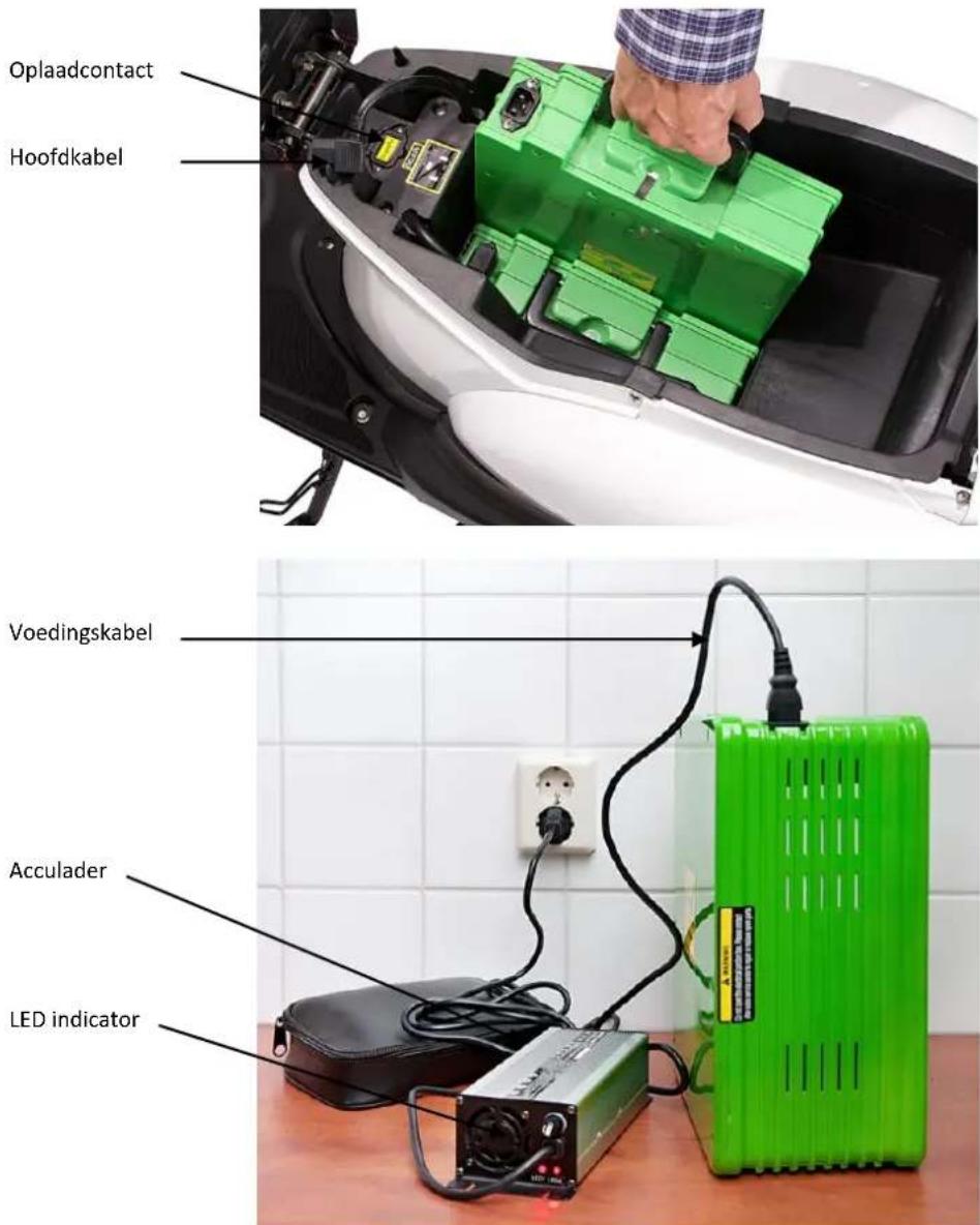 Oplaadcontact Hoofdkabel Voedingskabel Acculader LED indicator