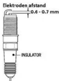 Elektroden afstand 0.6 - 0.7 mm INSULATOR