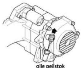 olie peilstok