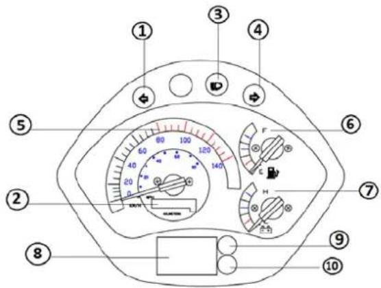 Turbho RL-125 - Dashboard en indicatoren - 1
