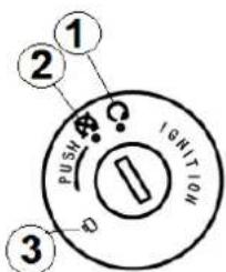 1 2 PUSH IGNITION 3