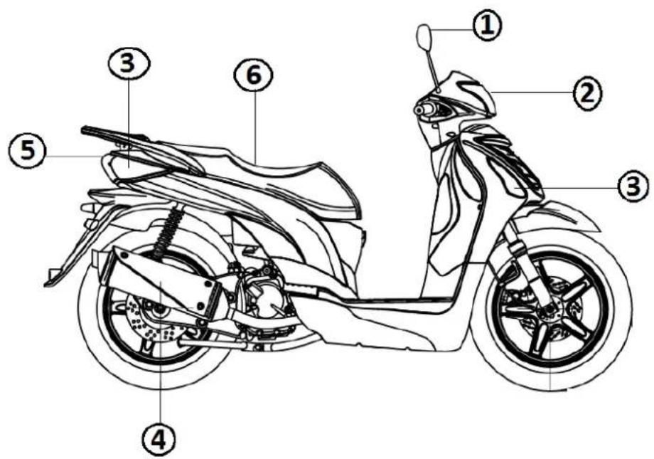 Turbho RX-125 - WAARSCHUWING: - 1