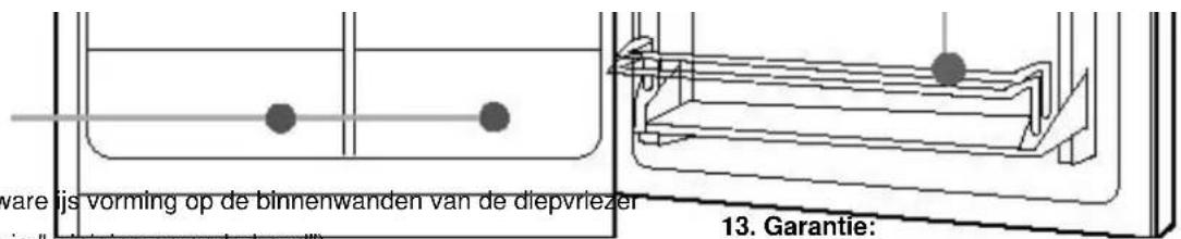 Scancool BIK-140 - Controleer aub: - 1