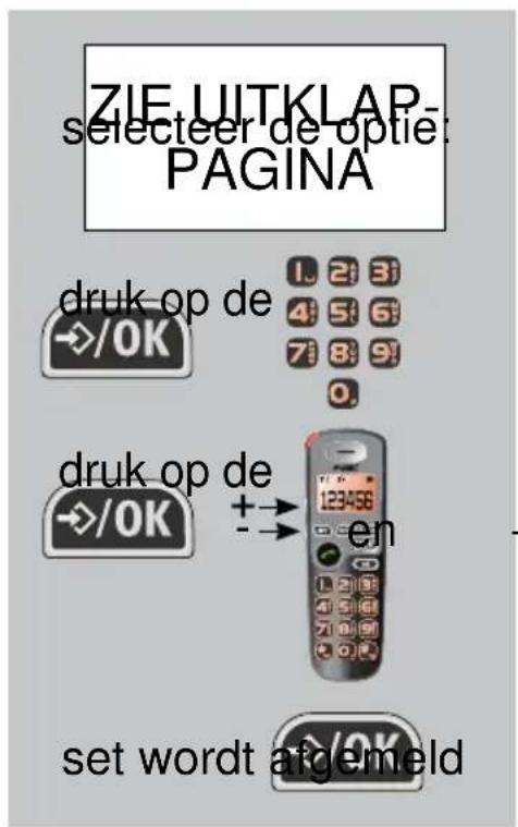 Fysic FX-5020 - AFMELDEN HANDSETS: - 1