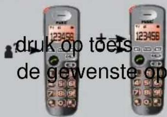 Fysic FX-5020 - KOPIËREN NAAR HET TELEFOONBOEKGEHEUGEN: - 1