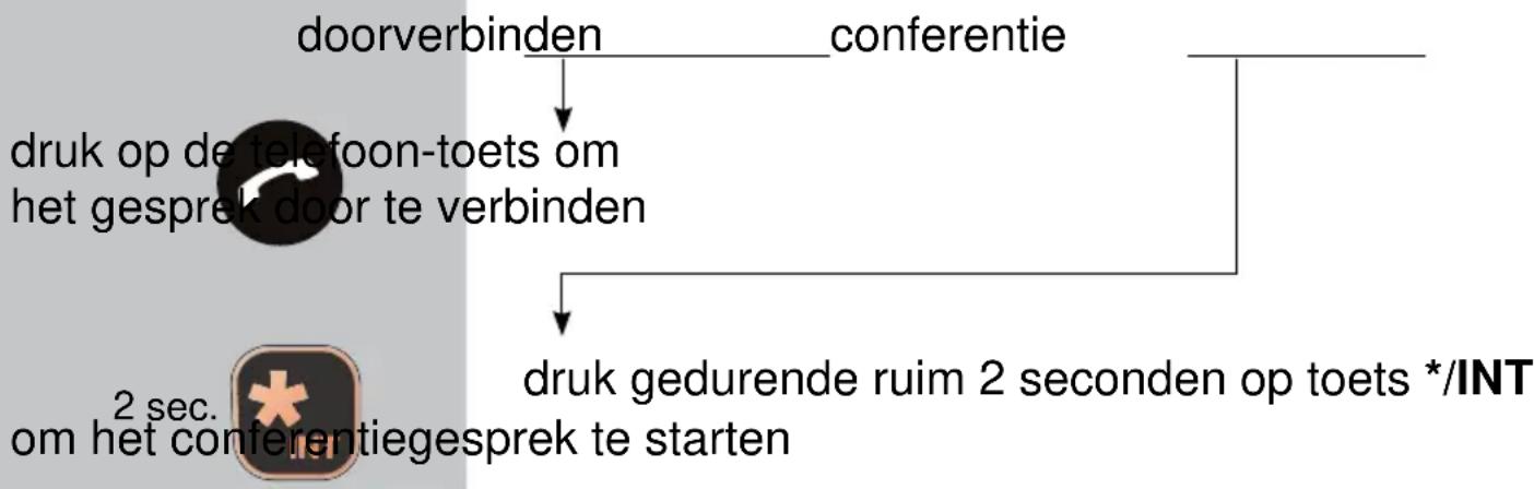 Fysic FX-5020 - DOORVERBINDEN / CONFERENTIEGESPREK: - 2