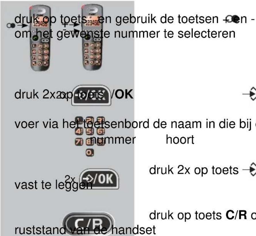 Fysic FX-5020 - OPSLAAN IN HET TELEFOONBOEKGEHEUGEN: - 1