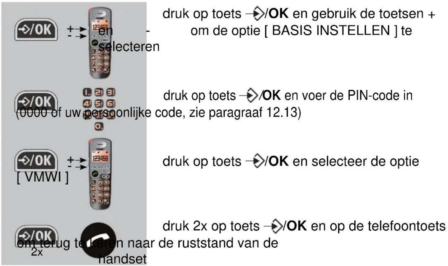 Fysic FX-5020 - INDICATIE HANDMATIG UITSCHAKELEN: - 1