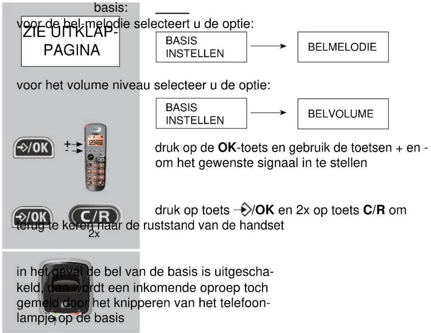 Fysic FX-5020 - BELSIGNALEN: - 5