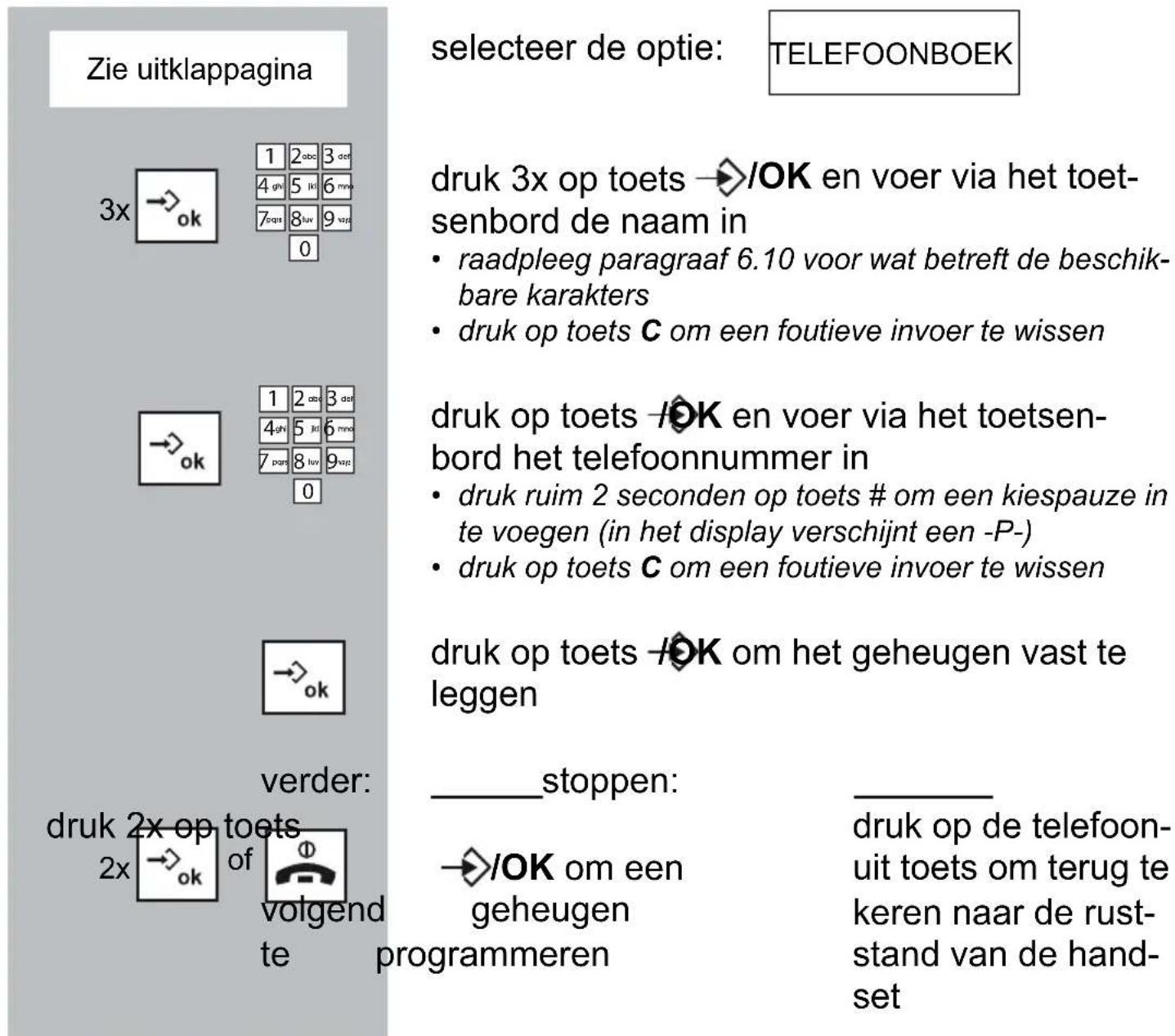Fysic FX-5209 - INPROGRAMMEREN: - 1