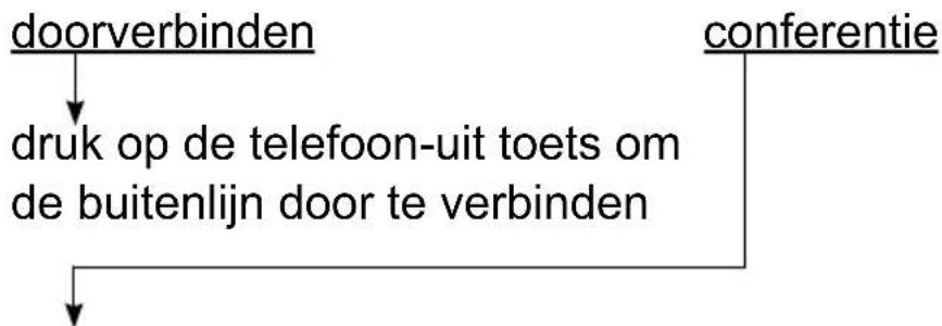 Fysic FX-5209 - DOORVERBINDEN / CONFERENTIEGESPREK: - 5