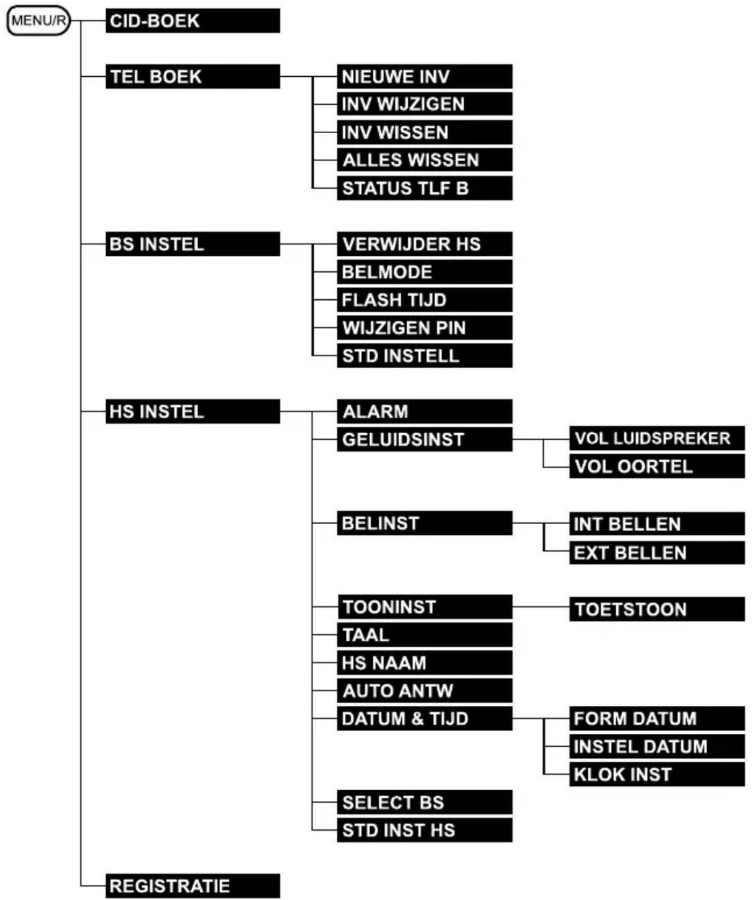 Fysic FX-5107 - OPENEN MENU: - 2
