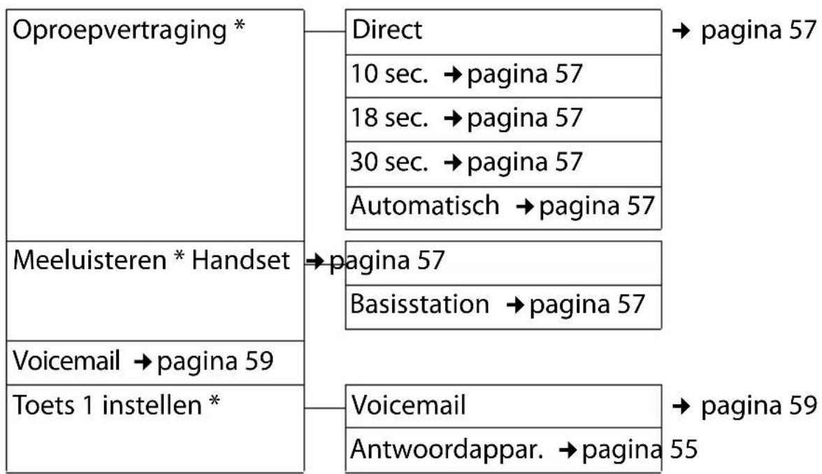 GIGASET E500A XL DUO - Menu-overzicht - 1