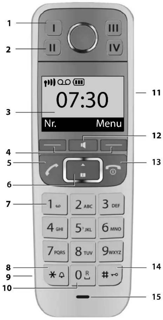 GIGASET E500A XL DUO - Overzicht handset - 1