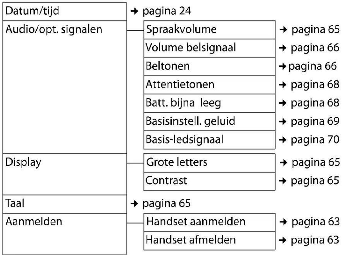 GIGASET E500A XL DUO - Instellingen - 1