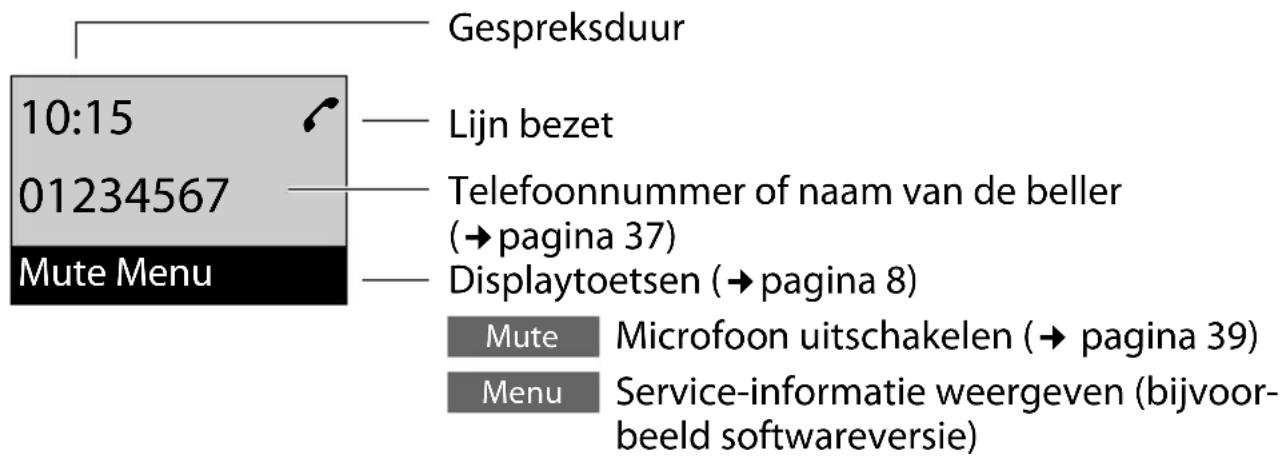 GIGASET E500A XL DUO - Display tijdens een externe oproep - 1