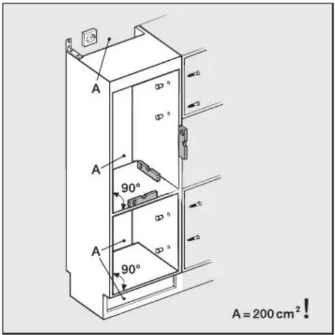 A A 90° A 90° A = 200 cm²!