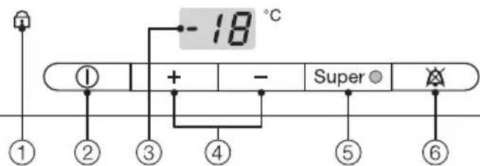 - 18 °C ① + - Super ② ③ ④ ⑤ ⑥