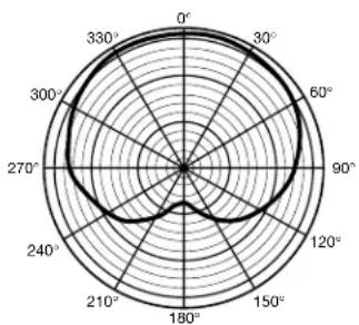 Nady Systems VHM-7 - USING YOUR VHM-7 - 2