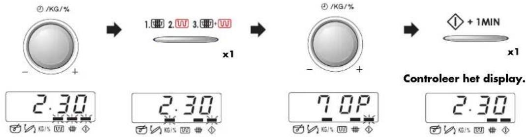 2 KG/% - + 1. 2. 3. + W x1 2.30 2.30 7.0P 2.30 Controller het display. + 1MIN x1