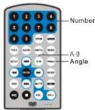 Number A-B Angle